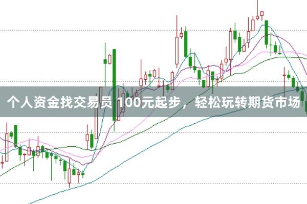个人资金找交易员 100元起步，轻松玩转期货市场
