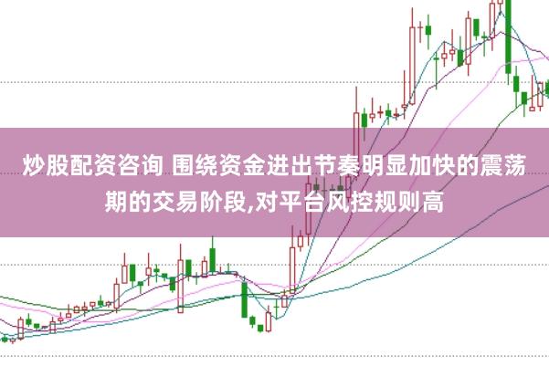 炒股配资咨询 围绕资金进出节奏明显加快的震荡期的交易阶段,对平台风控规则高
